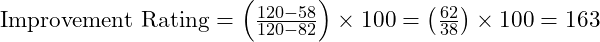 \text{Improvement Rating} = \left( \frac{120 - 58}{120 - 82} \right) \times 100 = \left( \frac{62}{38} \right) \times 100 = 163%